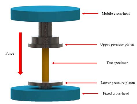 compression test diagram|universal compression testing machine.